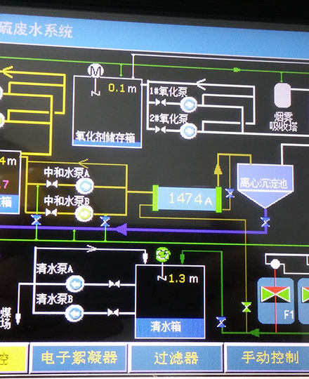 白山脱硫废水监控系统